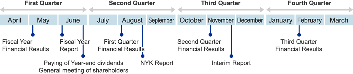 General Annual Schedule