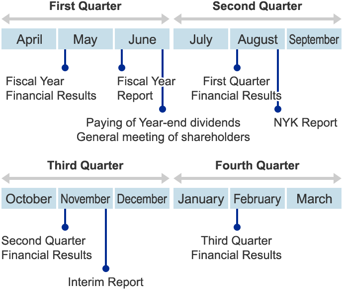 General Annual Schedule