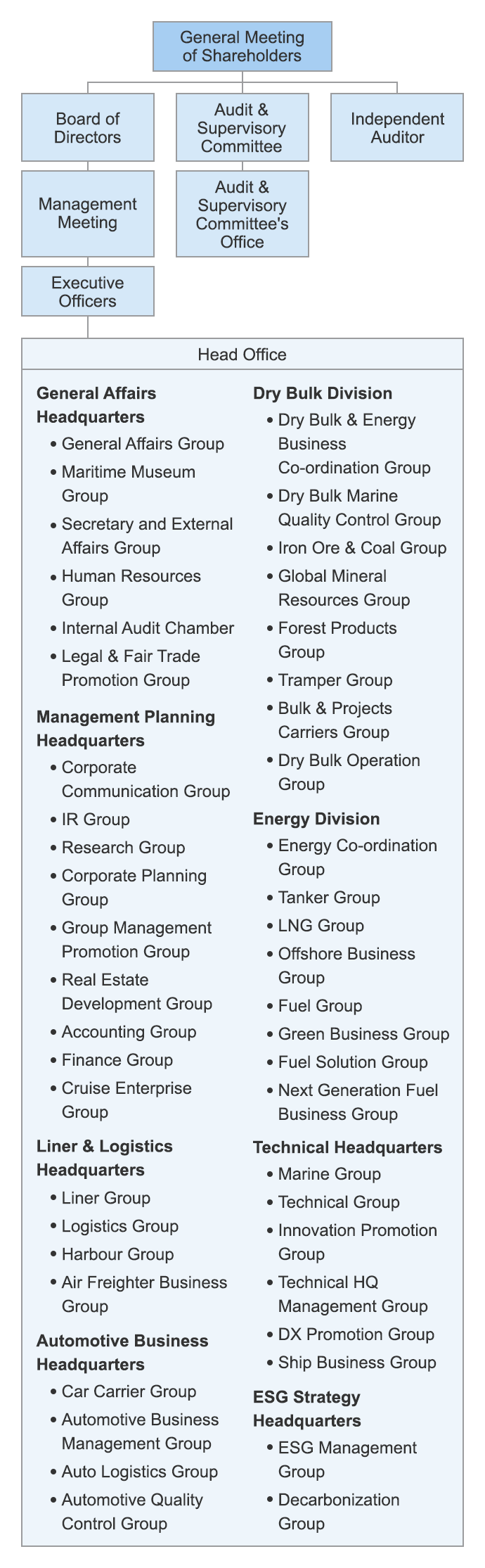 Organizational chart