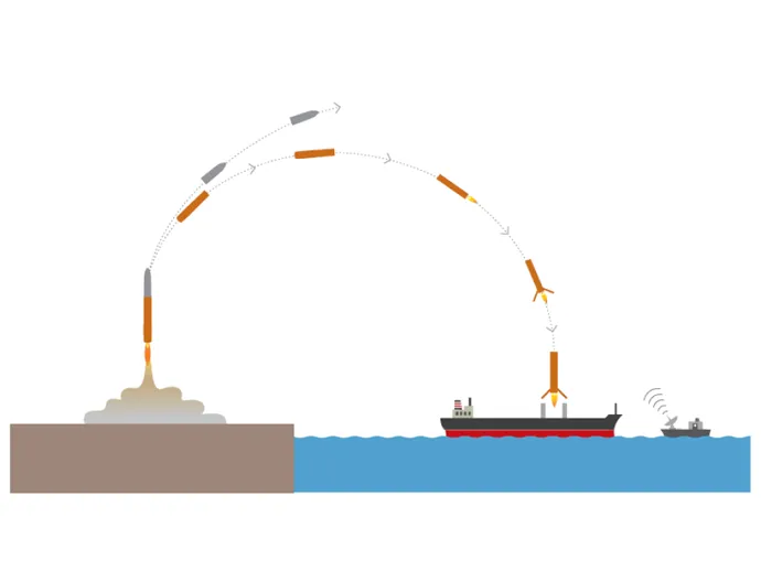 Offshore recovery of the first stage of the launched rocket.