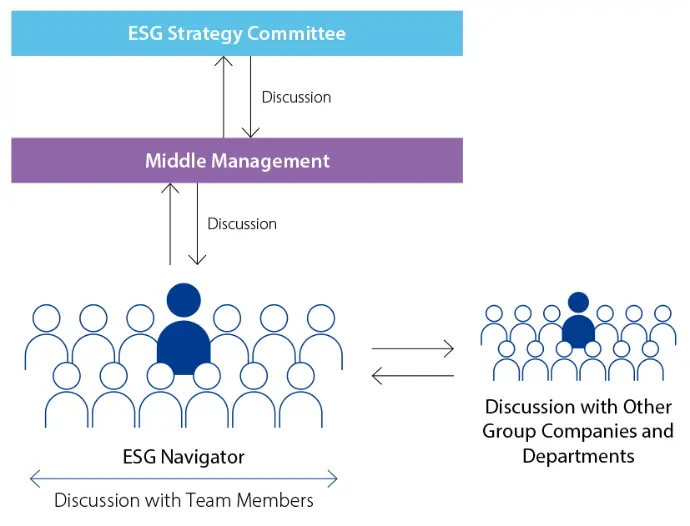 Image of ESG Navigator System