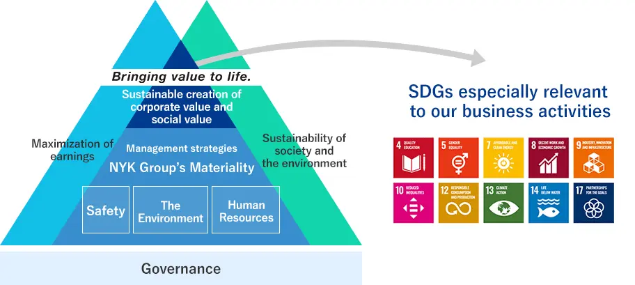 Contributing to the SDGs