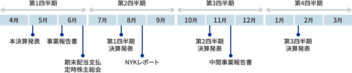 年間スケジュール概略