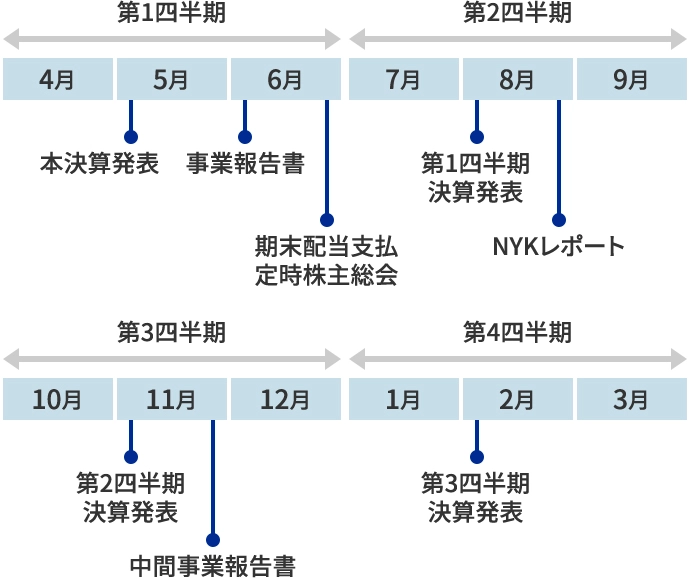 年間スケジュール概略