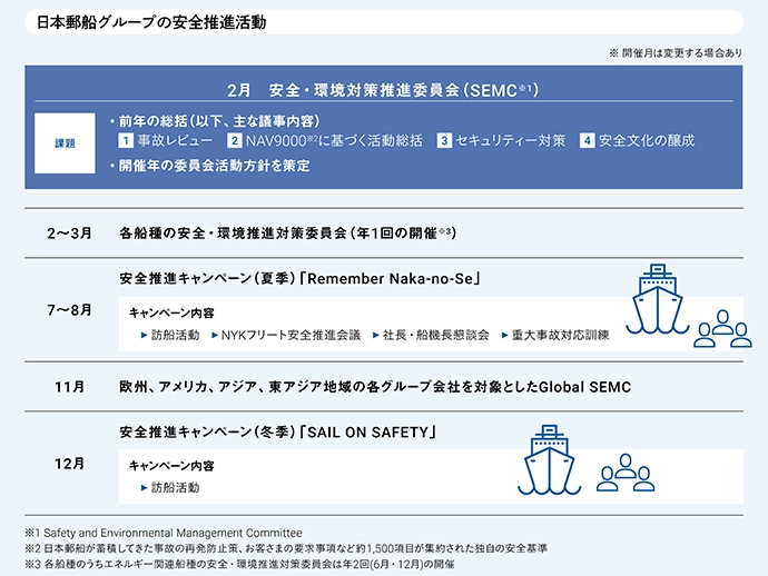 安全・環境対策推進委員会の活動