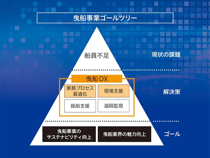 曳船事業のゴールツリー